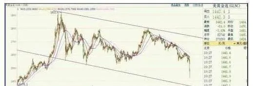 牛市第二期的市場狀況 the-market-conditions-of-the-second-phase-of-the-bull-market