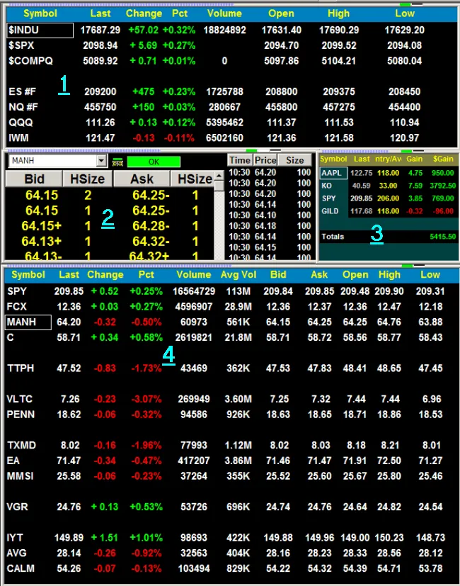 如何设置您的交易屏幕 how-to-set-up-your-trading-screen
