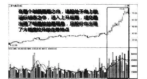上涨后期连续放量图谱？上涨后期连续放量图谱分析？ continuous-volume-map-in-the-late-stage-of-the-rise-continuous-volume-map-analysis-in-the-late-stage-of-the-rise