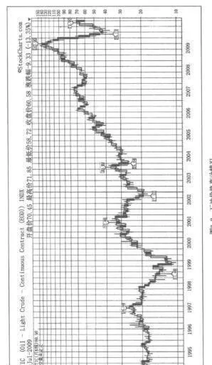 如何理解2008年石油价格的飙升与崩盘？ how-to-understand-the-surge-and-collapse-of-oil-prices-in-2008