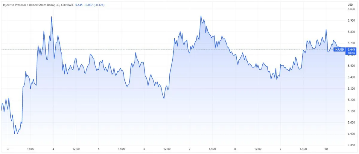 值得關注的加密貨幣：4 月 10 日當週 cryptocurrencies-to-watch-the-week-of-april-10