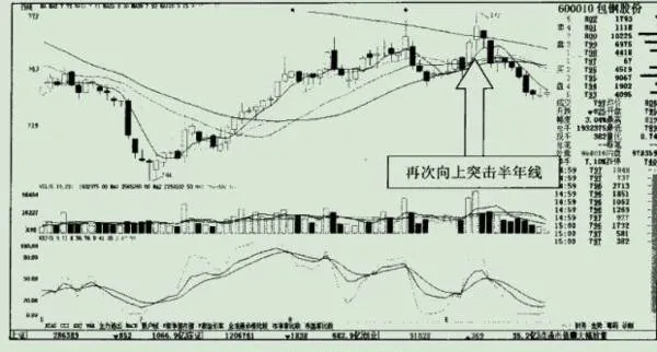 股價在回落的過程中成交量呈現出萎縮的狀態實例 stock-prices-are-shrinking-in-the-process-of-falling