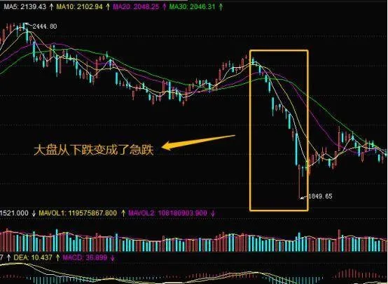 股票知识入门大全｜股市大跌，大盘强势反弹时，股民要如何选股？ when-the-stock-market-falls-sharply-and-the-market-rebounds-strongly-how-should-investors-choose-stocks