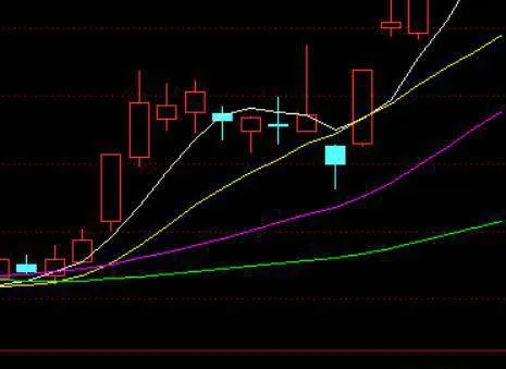 选股技巧之“短庄”连拉涨停战术 the-shortterm-tactics-of-stock-selection-techniques-have-even-pulled-up-and-stopped