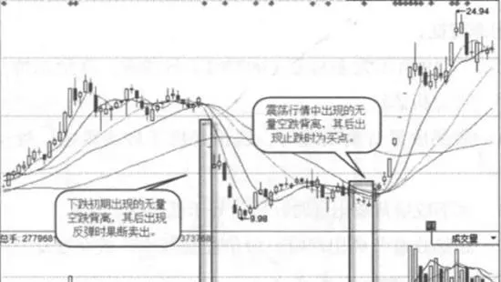 無量空跌實戰案例及實戰要領 practical-cases-and-practical-essentials-of-infinite-air-fall