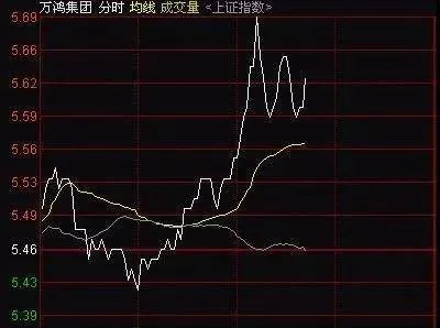 根据分时走势的量价配合判断股指的短线强弱。 according-to-the-volume-price-of-the-tick-trend-the-shortterm-strength-of-the-stock-index-is-judged