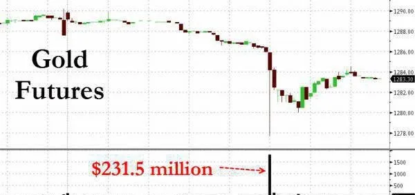 全新的股價走勢分析方法十六：大拋單的背後 a-new-method-of-stock-price-trend-analysis-sixteen-behind-the-big-selloff