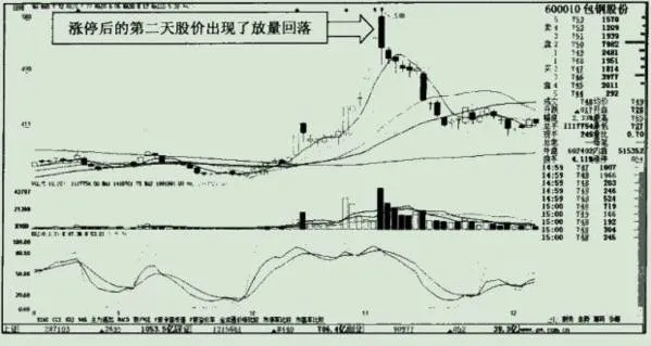 突然出現的縮量漲停能夠代表莊家已經達到了高度的控盤嗎? can-the-sudden-drawdown-limit-indicate-that-the-bookmaker-has-reached-a-high-degree-of-control