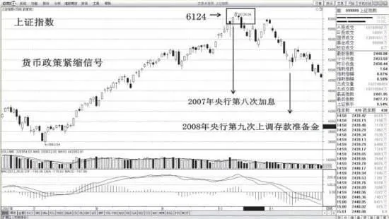 貨幣政策對行情有什麼影響？ what-is-the-impact-of-monetary-policy-on-the-market