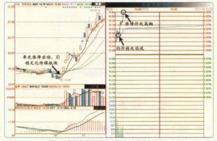 開板玩"T+0"有什麼效果？ what-is-the-effect-of-playing-t0-on-the-board