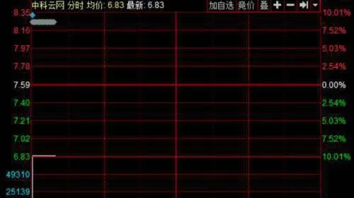 有哪些关于熊市反弹的认识？给投资者哪些经验教训？ what-are-the-realms-about-bear-market-rallies-what-lessons-are-there-for-investors