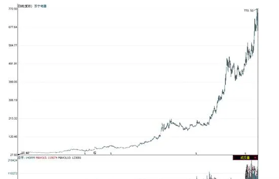 关注成长性的基本面选股方式 focus-on-growthoriented-fundamental-stock-selection