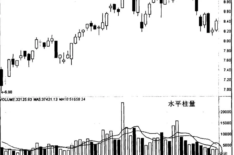 廈門港務“水平柱量”實例的分析 analysis-of-the-example-of-horizontal-column-of-xiamen-port