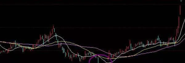 分享降低亏损概率小技巧！ share-tips-to-reduce-the-probability-of-loss