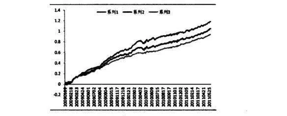 數量化投資的注意事項：善用一切信息 considerations-for-quantitative-investing-make-good-use-of-all-information