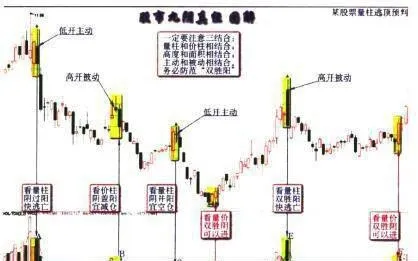 用“左推法”瞄準主力動作（某股票） use-the-left-push-method-to-target-the-main-action-a-stock
