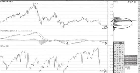 MACD底背离与价格跌破筹码峰形态分析 macd-bottom-divergence-and-price-fall-below-chip-peak-pattern-analysis