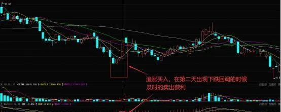 ​散户在股市上的追涨技巧低开拉涨停法 retail-investors-chasing-skills-in-the-stock-market-are-low-opening-and-pulling-up-and-down-the-limit