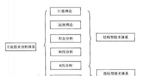 股票技术分析实战技法 practical-techniques-for-stock-technical-analysis