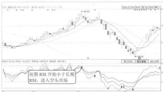 RSI指標止損法案例分析 rsi-indicator-stoploss-method-case-study