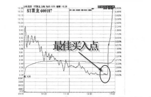 股票从跌停拉到涨停？从跌停拉到涨停分析？ stocks-pulled-from-a-down-limit-to-a-high-limit-from-drop-limit-pull-to-high-limit-analysis