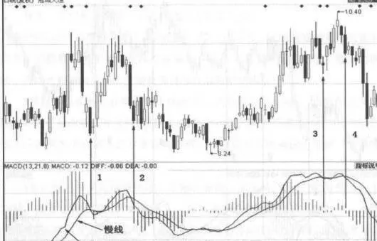 空头强势打压零轴以上死叉的案例详解 detailed-explanation-of-the-case-of-short-sellers-strong-pressure-on-the-dead-cross-above-the-zero-axis