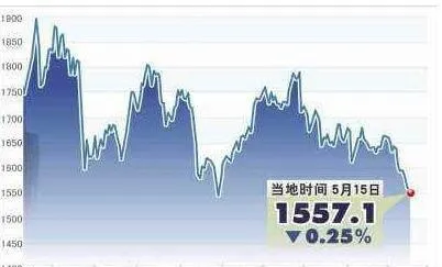 道氏理論利用客觀公正的行業股指來預測難以量化的宏觀經濟 the-dow-theory-uses-objective-and-unbiased-industry-stock-indices-to-predict-macroeconomic-indices-that-are-difficult-to-quantify