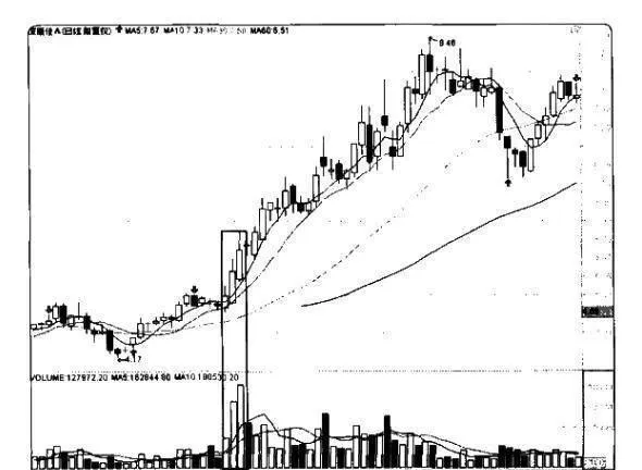 量價炒股賺錢實戰技法：量價關係的三種情況 practical-techniques-for-making-money-by-trading-stocks-at-volume-prices-three-situations-of-the-relationship-between-volume-and-price