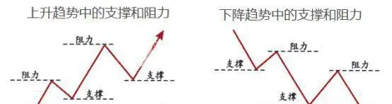 K线走势图上支撑和阻力的形成以及K线支撑和阻力的应用 the-formation-of-support-and-resistance-on-the-candlestick-chart-and-the-application-of-candlestick-support-and-resistance
