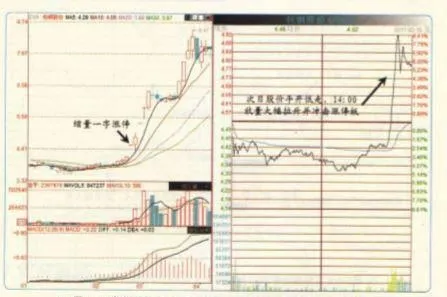 低開低走有什麼具體的走勢形態？ what-are-the-specific-trend-patterns-of-opening-low-and-going-low