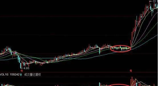 当股票价格缩量横盘时怎样把握股票的买入和卖出时机？ how-to-grasp-the-timing-of-buying-and-selling-stocks-when-the-stock-price-shrinks-sideways