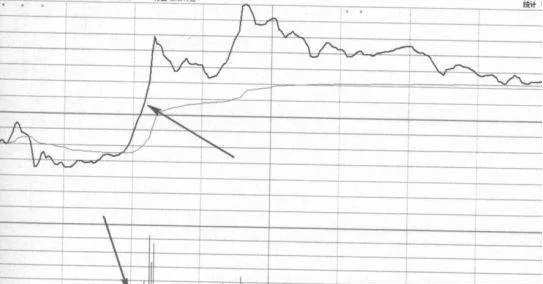 如何理解盘中疯狂对倒推高的操盘意图？ how-to-understand-the-intention-of-intraday-madness-to-reverse-high-trading