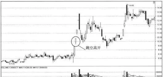 觀察上一交易日漲停的股票盤口，第二天追漲 observe-the-stock-handicap-of-the-previous-trading-day-and-chase-the-next-day
