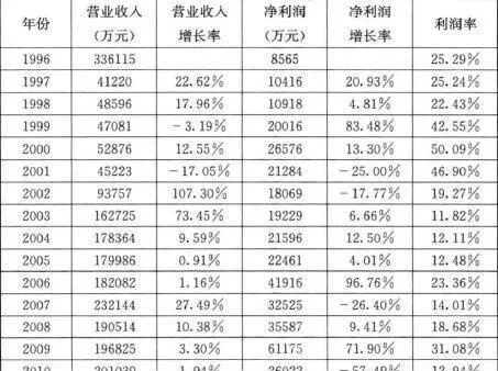 业绩记录很平庸投资回报低的原因是什么？ 对中信国安有哪些分析及投资实践反思？ what-is-the-reason-for-a-mediocre-track-record-and-low-return-on-investment-what-are-the-analysis-and-investment-practice-reflections-on-citic-guoan