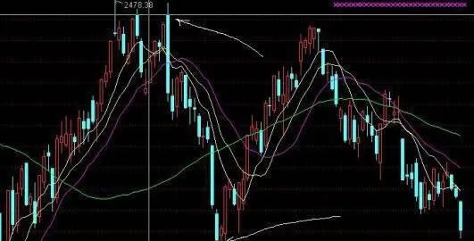 怎样通过财富效应影响消费需求？ how-can-the-wealth-effect-affect-consumer-demand