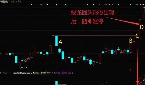 什么是蛟龙回头形态？蛟龙回头形态的实战案例解析 what-is-the-dragon-turning-back-pattern-analysis-of-the-actual-combat-case-of-the-dragons-return-form