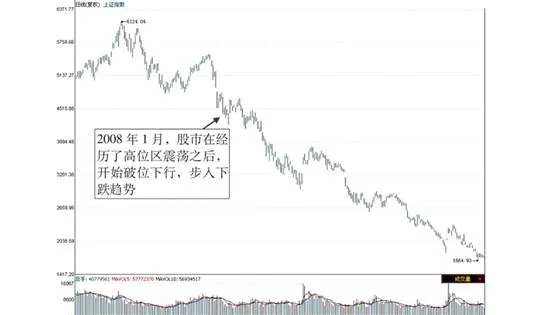 下跌趋势中应及时离场、耐心观望 in-a-downtrend-you-should-leave-the-market-in-time-and-wait-and-see