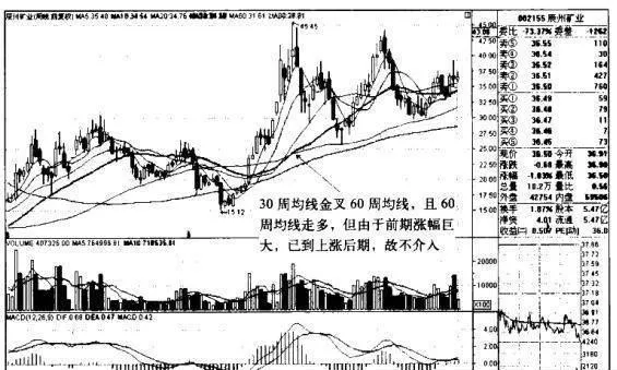 辰州礦業K線圖（2009.6-2011.8）的趨勢是什麼樣的？ what-is-the-trend-of-chenzhou-mining-kline-chart-2009620118