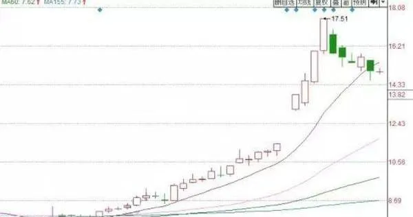 有哪些涨停的个股是投资者可以介入的？ what-are-the-stocks-with-a-daily-limit-that-investors-can-intervene-in