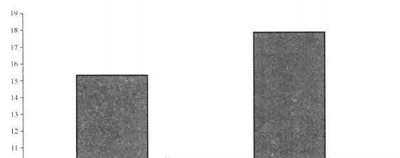 投资者可以到哪儿去找到成长型投资的证据呢？ where-can-investors-find-evidence-of-growth-investing