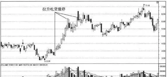 捕捉漲停有準備細節10：漲停板出現的階段 capture-the-stage-where-the-daily-limit-board-appears-in-preparation-detail-10-the-price-limit-board