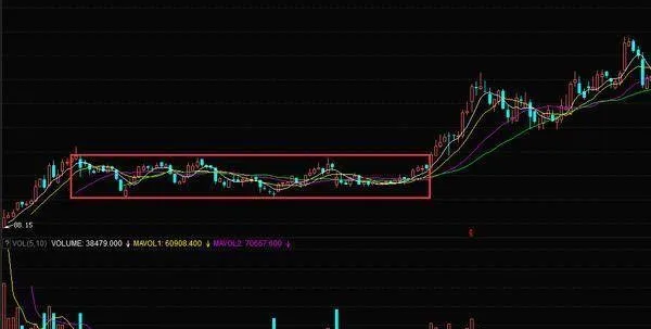 股民如何运用上升矩形买进股票？ how-do-investors-use-the-ascending-rectangle-to-buy-stocks