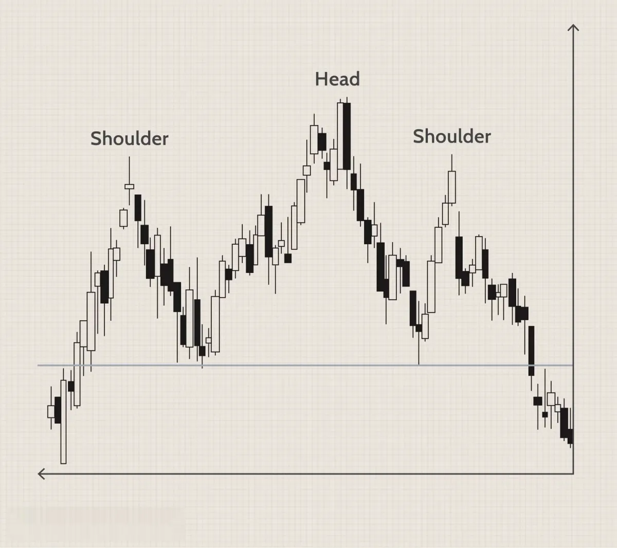 什麼是技術分析中的頭肩形圖表模式？ what-is-the-head-and-shoulders-chart-pattern-in-technical-analysis