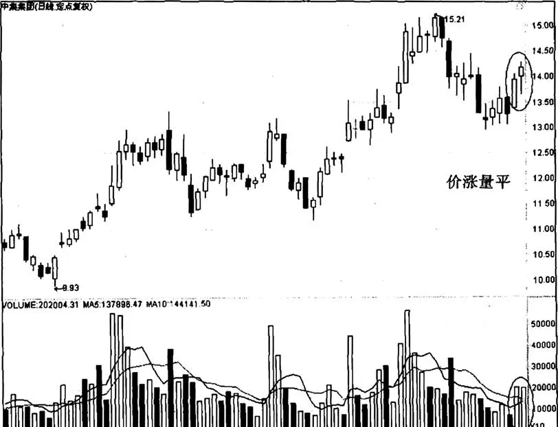 什麼是價漲量平以及中集集團實例 what-is-the-price-increase-level-and-cimc-group-examples