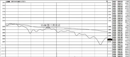 2007年4月19日行情分析 market-analysis-on-april-19-2007