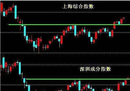 相互驗證的起源：兩種指數的相互驗證 the-origin-of-mutual-validation-the-mutual-validation-of-the-two-indices