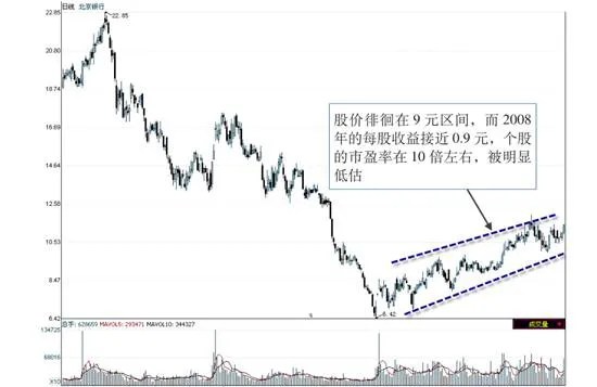 关注估值的基本面选股方式 focus-on-valuation-fundamentals-of-stock-selection
