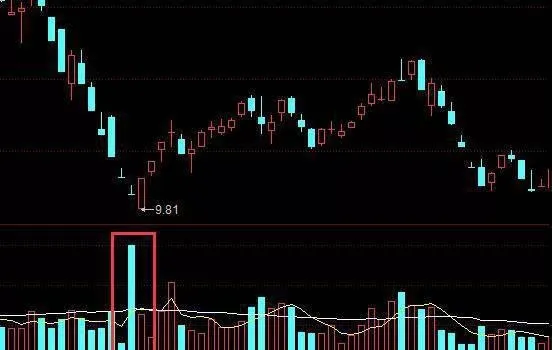 寻找立桩量炒股操作的窍门，立桩量炒股实战运用 find-the-tips-for-the-operation-of-pile-volume-stock-speculation-and-the-actual-application-of-pile-volume-stock-speculation