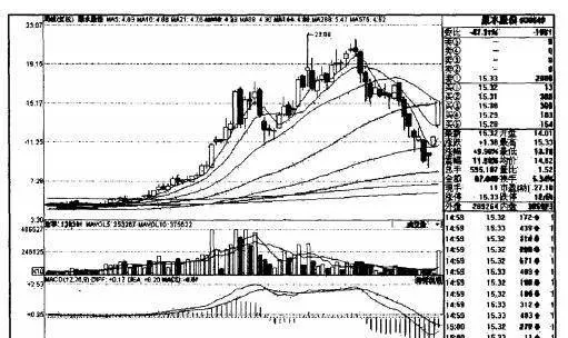 周线图在技术分析中的要点和方法是什么？ what-are-the-key-points-and-methods-of-weekly-chart-in-technical-analysis