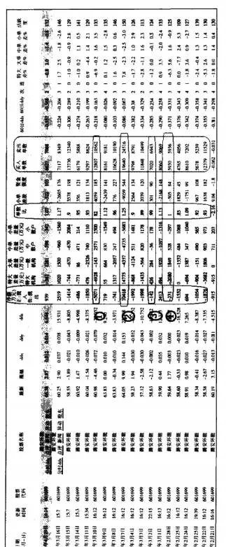 股票資金流向分析 analysis-of-stock-capital-flows